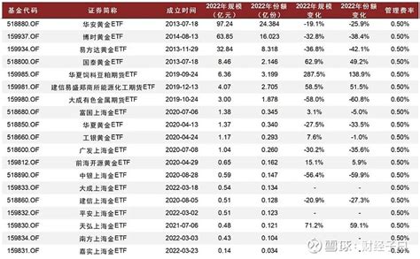 中金 Etf行业2023年度展望：千帆竞发，继往开来（一） 来源： 朱垠光 胡骥聪等 中金量化 及esg 摘要国内市场千帆竞发产品规模再创