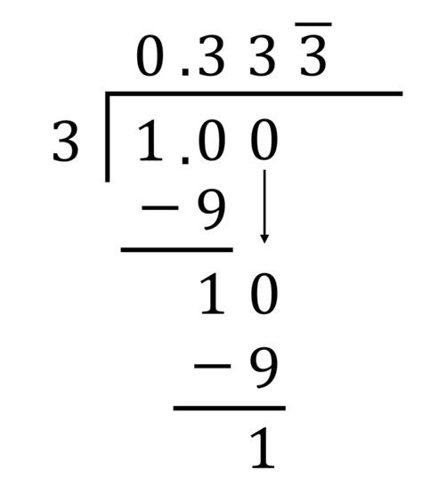 Use Point 9 Repeating To Solve Fractions Mind Your Decisions