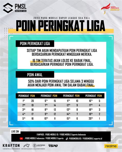 Team List Prize Pool Format Schedule And How To Watch Pmsl Sea