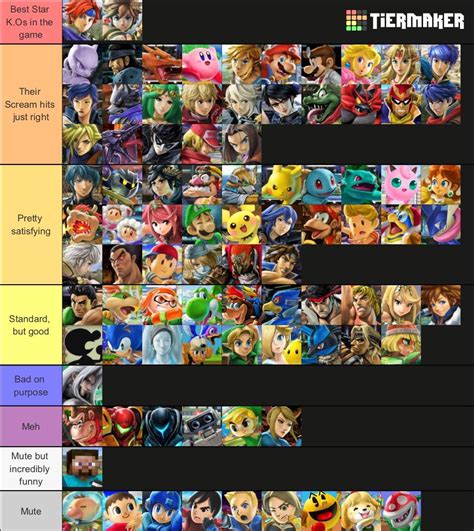 Star K.O tier list: : r/SmashBrosUltimate