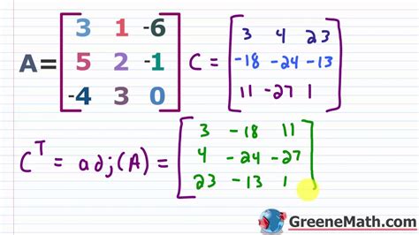 How To Find The Adjoint Adjugate Of A Matrix YouTube