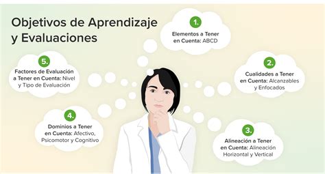 Objetivos De Aprendizaje Y Evaluaciones Lecturio Medical