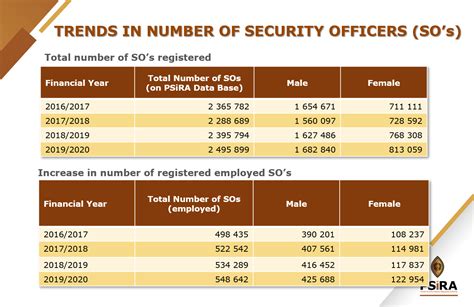 Heres How Many Security Guards There Are In South Africa And What They Earn Businesstech