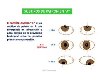 Patrones Alfabeticos Estrabismo PPT