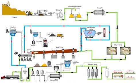 An Introduction To Portland Cement Manufacturing The Cement Institute