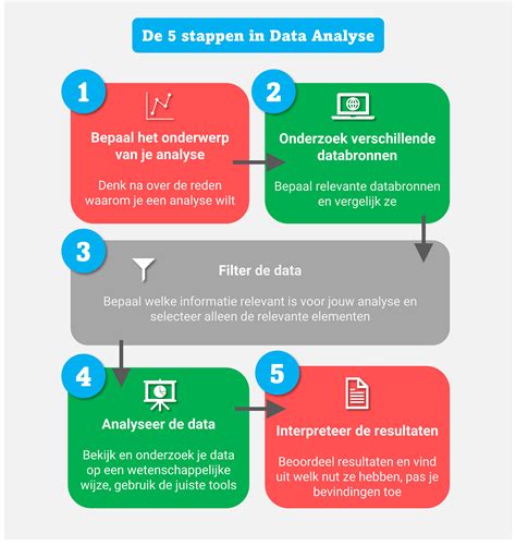 Data Analyse 25 Technieken Voor Data Analyse Tools