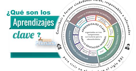 Total 44 Imagen Aprendizajes Clave Nuevo Modelo Educativo Secundaria