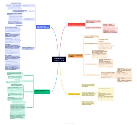 Mappa Concettuale Storia Delle Istituzioni Schemi E Mappe