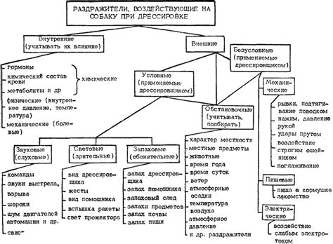 :: Читать - Оглавление - Книга "Дрессировка служебных собак ...