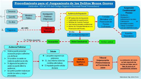 Mapa Conceptual Teoria Del Delito Esquemas Y Mapas Conceptuales De Hot Sex Picture