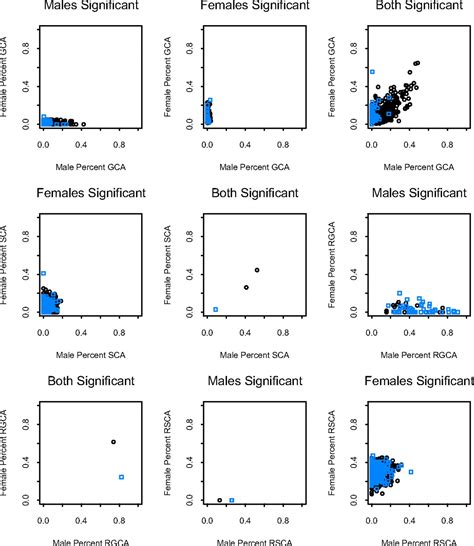 Simpler Mode Of Inheritance Of Transcriptional Variation In Male