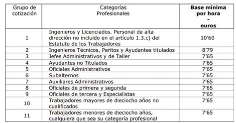 Nueva Normativa Cotizaci N Seguridad Social