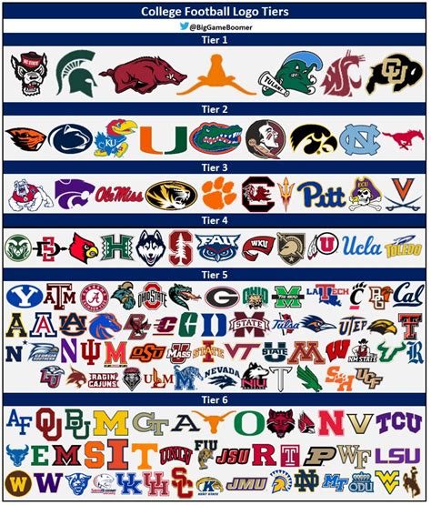 Ncaa Football Logos And Names