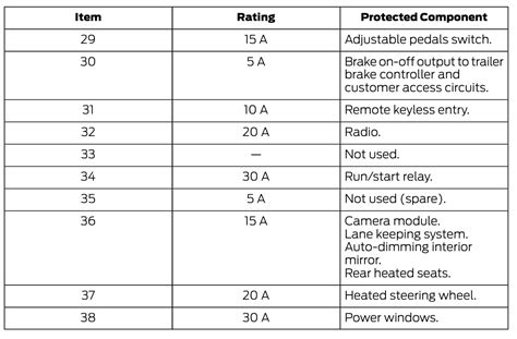 Ford F Fuse Box Diagram Priyankalexi