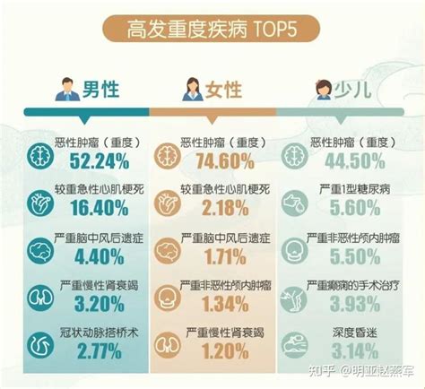 2022年75家寿险公司理赔数据分析 知乎