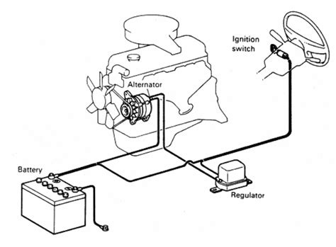 Automotive Battery Charging Systems On The Car