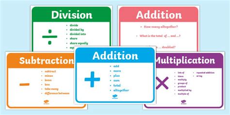 Maths Action Words Pdf Vocabulary Posters Teacher Made