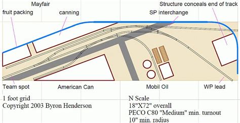 N Scale Shelf Layout Ideas James Model Trains