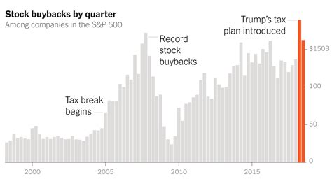 Opinion You Know Who The Tax Cuts Helped Rich People The New York