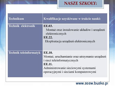 Specjalny Ośrodek Szkolno Wychowawczy dla Niepełnosprawnych Ruchowo