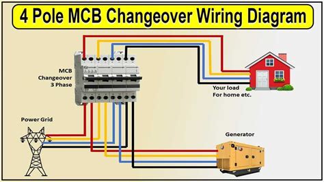 A Guide To Wiring A Changeover Switch