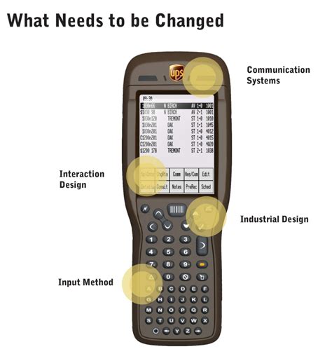 UPS DIAD - Delivery Information Acquisition Device by Jonathan Grossman at Coroflot.com