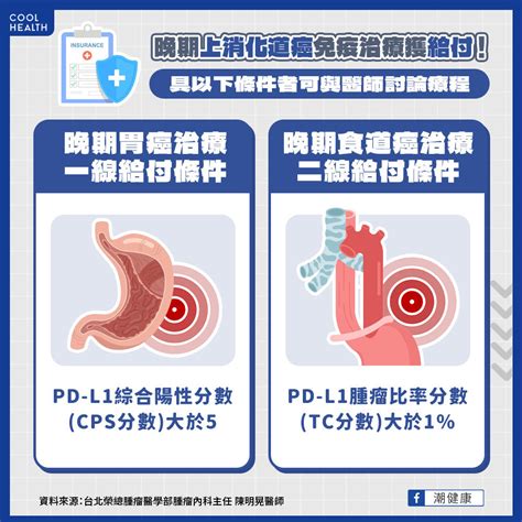 消化道不適竟可能是罹癌警訊？ 醫揭驚人數據：每天有10人因此離世 潮健康 Cool Health