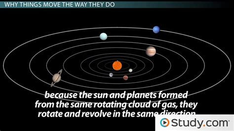 Image de Systeme solaire: Stages Of Solar System Formation