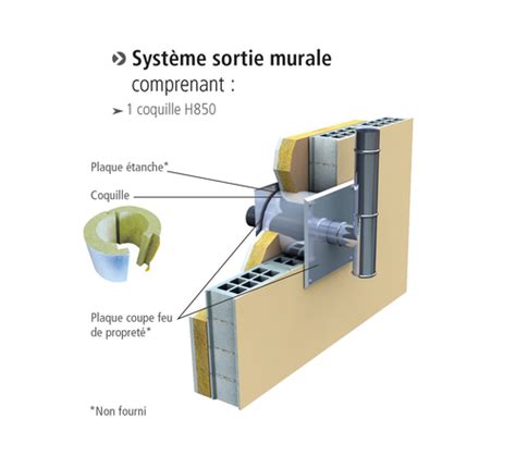 Syst Me Sortie Murale Apollo Pellets Concentrique Lorflex