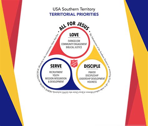 The Salvation Army Usa Southern Territory Website