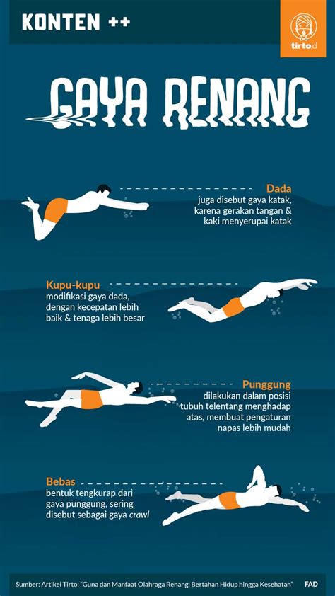 Renang Gaya Dada Nama Lain Dan Teknik Latihan Yang Benar