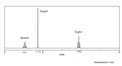 How To Read Nmr Spectra Trick Or Basic Steps Chemistry Notes