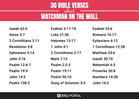 47 Bible Verses about Watchman On The Wall