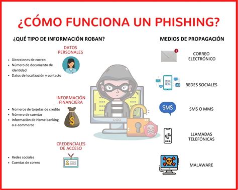 Consejos Para No Ser V Ctima De Phishing Mr Houston Tech Solutions