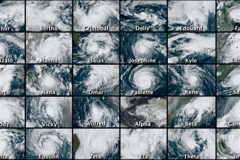 Record-breaking Atlantic hurricane season ends