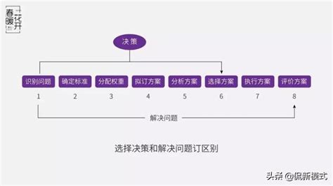 企業快速有效決策的五種方法 每日頭條