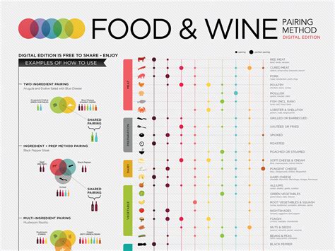 Wine Food Pairing Chart Phenomenal Palate Pairings, 41% OFF