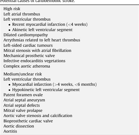 Table From The Emerging Role Of Cardiovascular Mri For Suspected