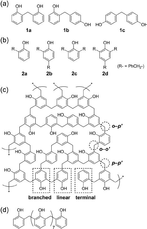 Chemical Structures Of Phenolic Resins Model Structures For Estimating