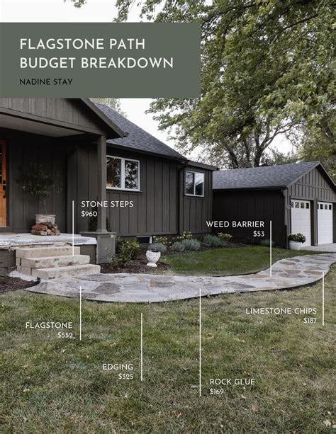 A Budget Breakdown Of How Much Flagstone Paths Cost Nadine Stay