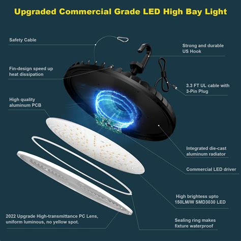 Lightdot W Led High Bay Light Lm Eqv W Mh Hps Ufo High