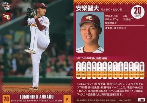 楽天イーグルス・安楽智大選手パワーハラスメント疑惑：パワハラ内容と球団の対応は？│とれにゅー トレンドニュース速報