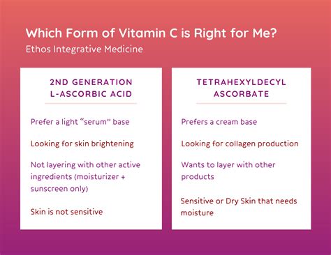 Which Form Of Vitamin C Is Right For My Skincare Ethos Integrative