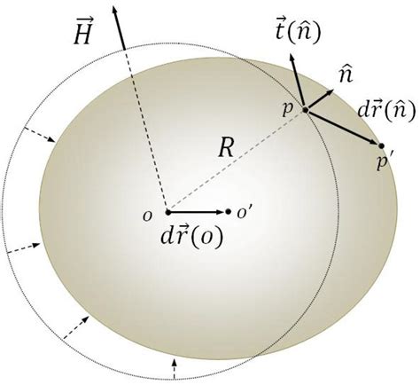 Scielo Brasil Sobre O Surgimento Das Equações De Maxwell Sobre O