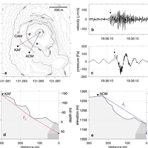 Example waveforms of seismo-acoustic signals. These waveforms have a a ...