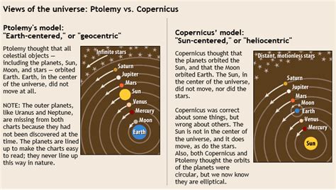 The Solar System Y5 Learning Lounge