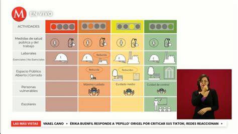 Así Funciona El Semáforo De Reinicio De Actividades Por Coronavirus
