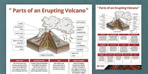 Parts Of An Erupting Volcano Poster Teacher Made Twinkl