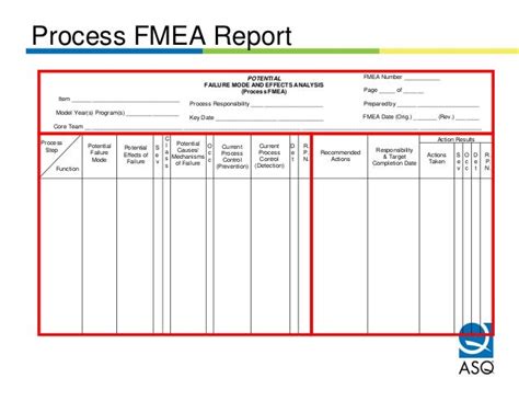 Fmea Presentation