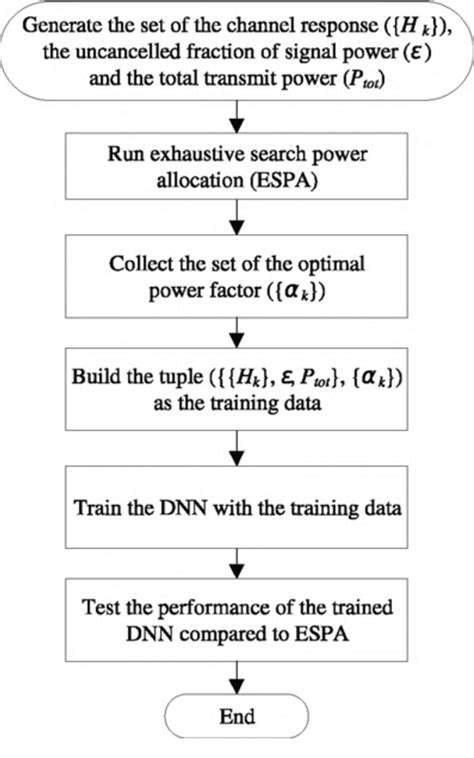 Figure 1 From Application Of Deep Learning To Energy Efficient Power